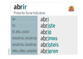 abrir preterite